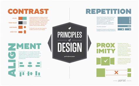 design principles quizlet|More.